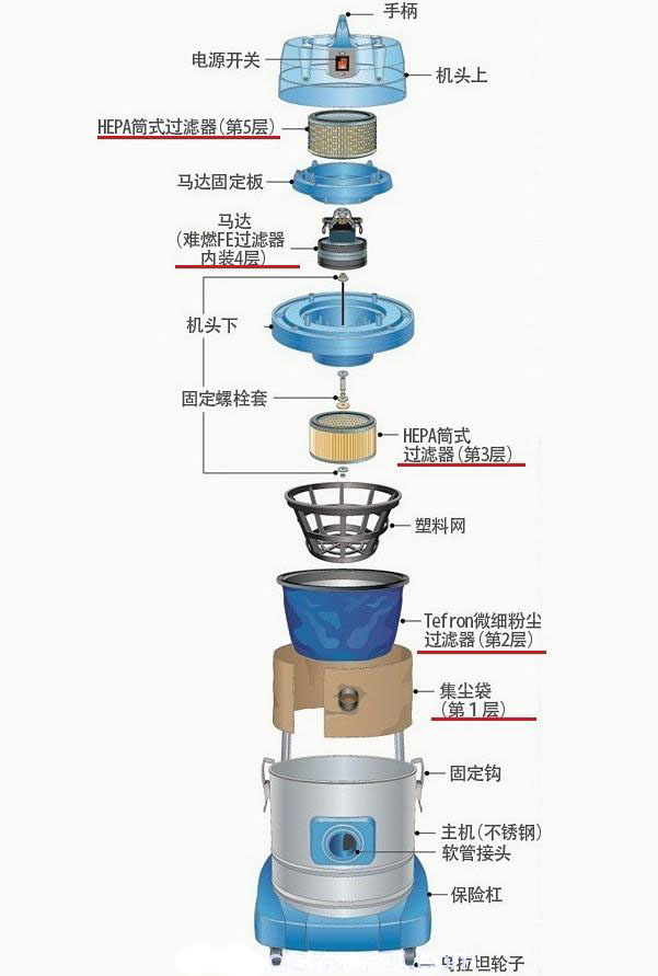 無塵室吸塵器哪種好 無塵室車間專用吸塵器品牌推薦